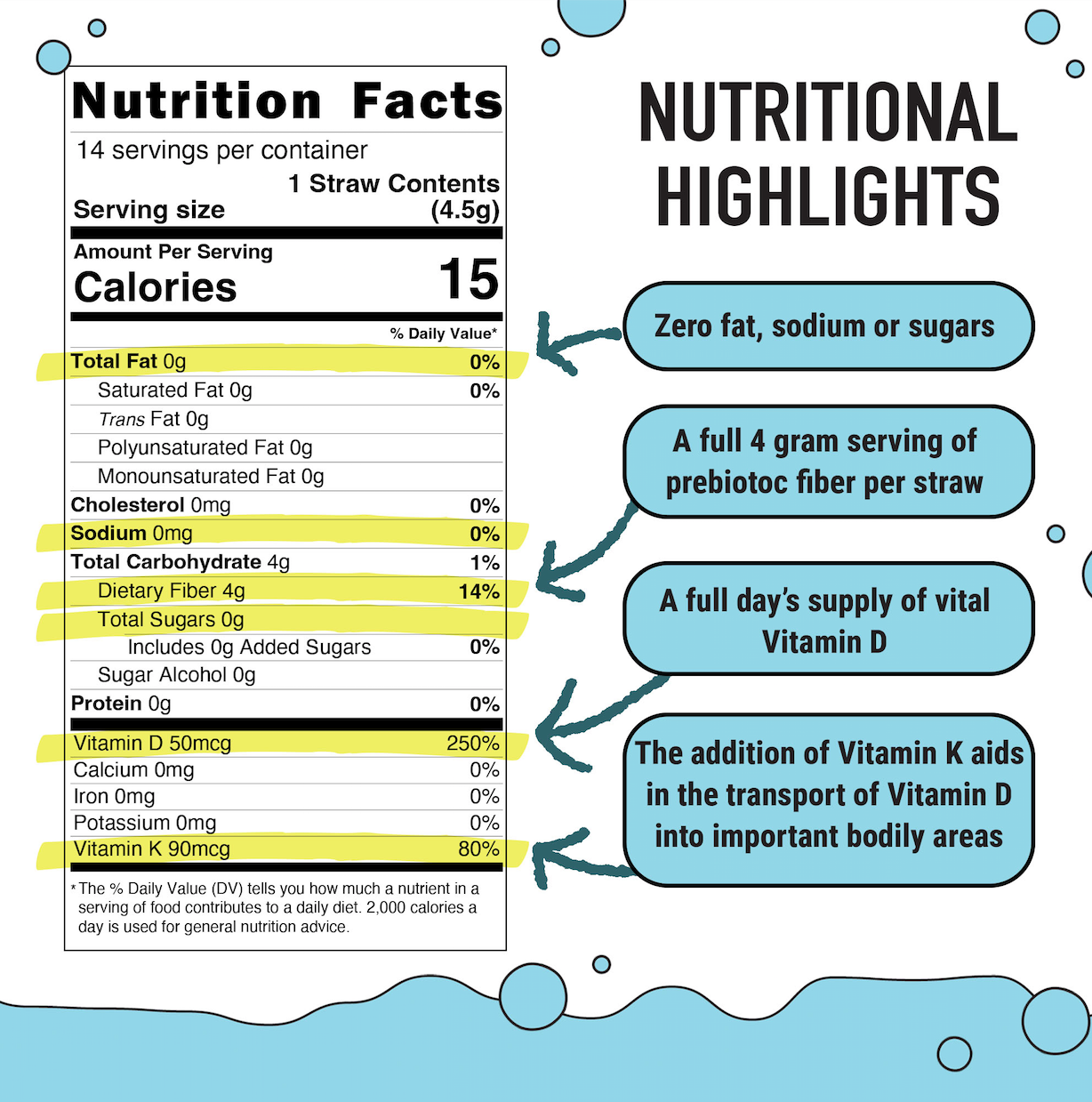 Fiber: The Secret to a Longer, Healthier Life
